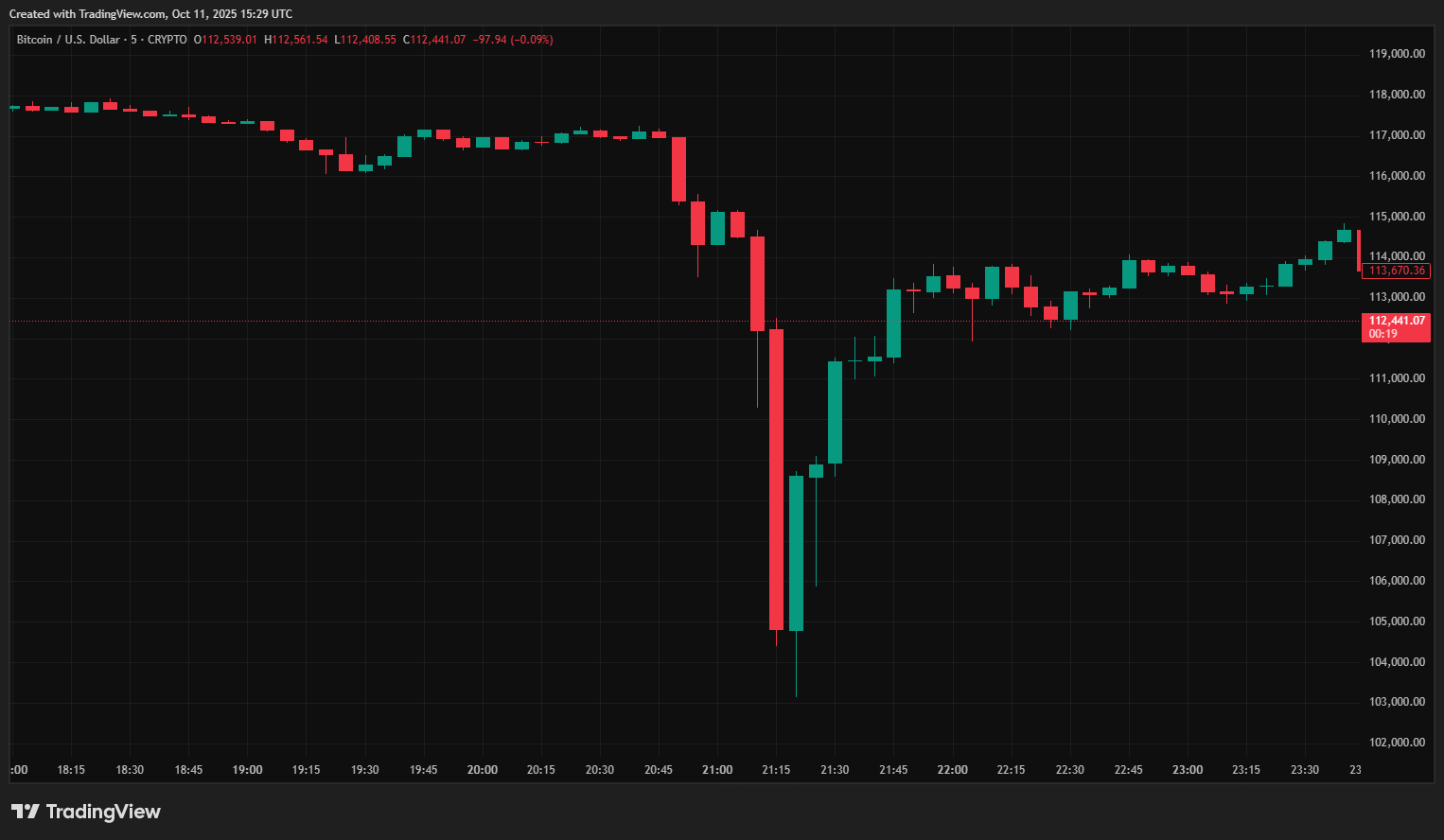 desconhecido-aposta-contra-o-bitcoin-pouco-antes-de-anuncio-de-trump-e-fatura-r$-1-bi