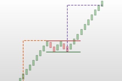 estruturas-de-mercado:-entenda-como-funciona-o-rally-de-alta-e-de-baixa-no-trading