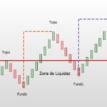 estruturas-de-mercado:-tendencias-de-alta-e-baixa-de-oferta-e-demanda
