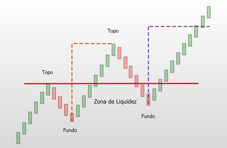 estruturas-de-mercado:-tendencias-de-alta-e-baixa-de-oferta-e-demanda