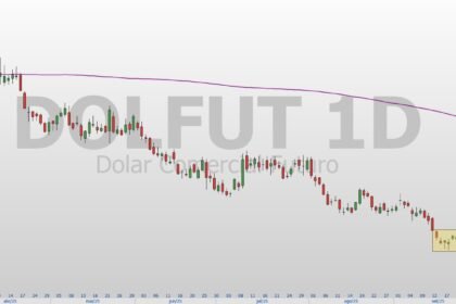 dolar-rompe-resistencia-tecnica-com-incerteza-fiscal,-risco-global-e-eleicao-no-radar
