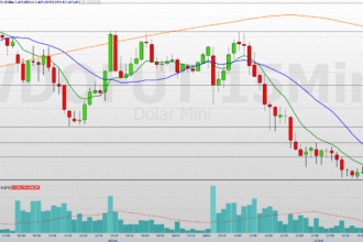 minidolar-(wdox25)-hoje:-dolar-perde-forca-e-traders-ajustam-posicoes
