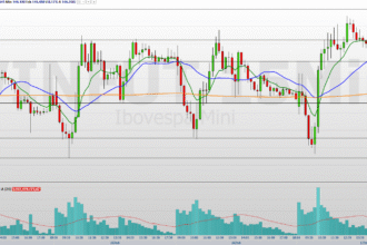 mini-indice-(winz25)-hoje:-vies-positivo-com-atencao-ao-ipca-15-e-cpi-dos-eua
