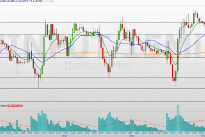 mini-indice-(winz25)-hoje:-vies-positivo-com-atencao-ao-ipca-15-e-cpi-dos-eua