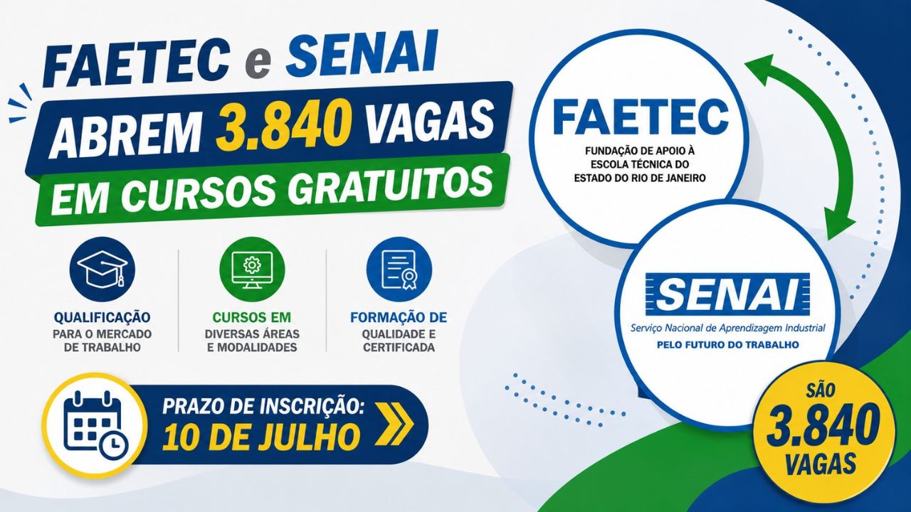 faetec-e-senai-rj-abrem-3.840-vagas-em-cursos-gratuitos-sobre-tecnologia,-gastronomia,-construcao-civil-e-logistica,-com-inscricoes-ate-10-de-julho;-veja-como-se-inscrever