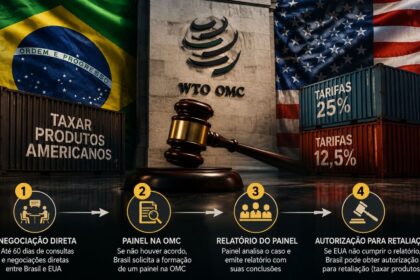 brasil-pode-ganhar-o-direito-de-taxar-produtos-americanos,-mas-antes-precisa-vencer-4-etapas-na-omc-que-comecam-com-60-dias-de-negociacao-direta-contra-tarifas-de-25%-e-12,5%