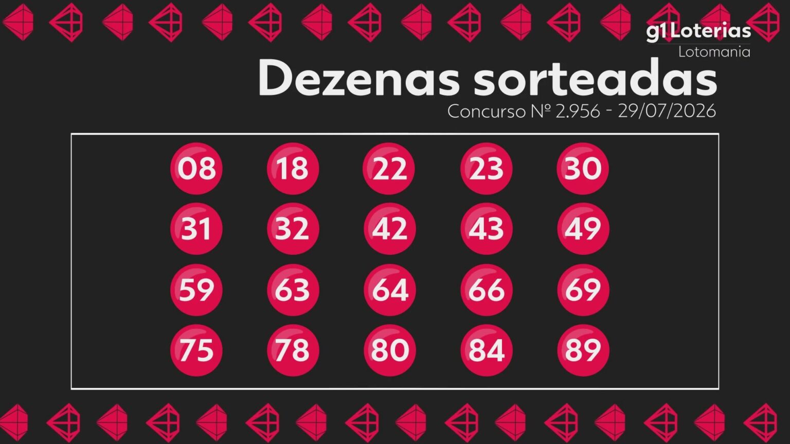 lotomania-hoje:-resultado-do-concurso-2956-e-numeros-sorteados-|-g1