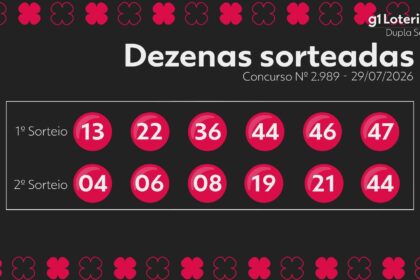 dupla-sena-hoje:-resultado-do-concurso-2989-e-numeros-sorteados-|-g1
