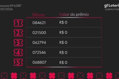 loteria-federal-hoje:-resultado-do-concurso-6087-e-numeros-sorteados-|-g1