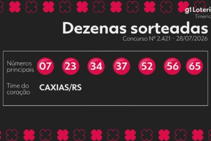 timemania-hoje:-resultado-do-concurso-2421-e-numeros-sorteados-|-g1