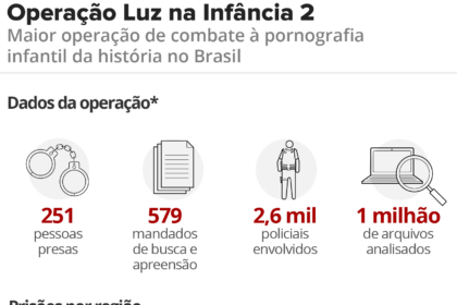 operacao-de-combate-a-pornografia-infantil-prende-251-pessoas-no-pais-|-g1