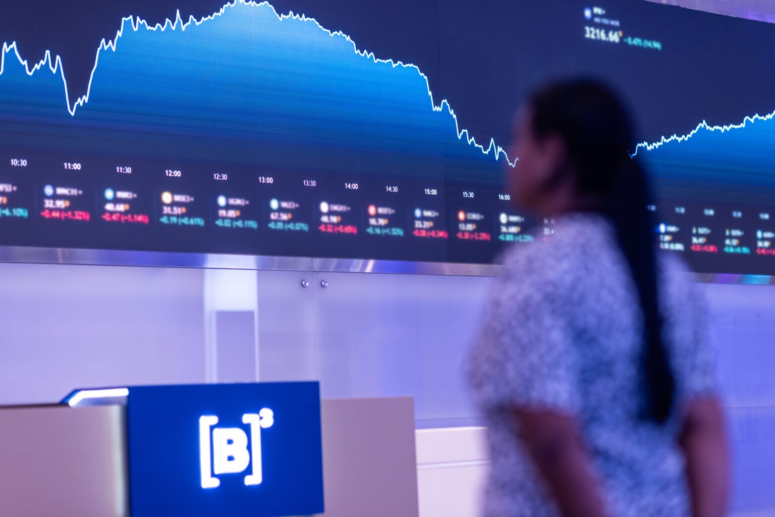 o-que-aconteceu-com-a-bolsa?-b3-atrasa-abertura-de-negocios-|-g1