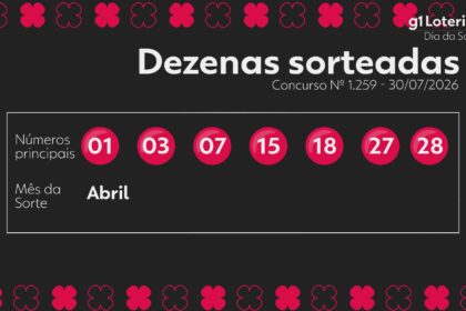dia-de-sorte-hoje:-resultado-do-concurso-1259-e-numeros-sorteados-|-g1