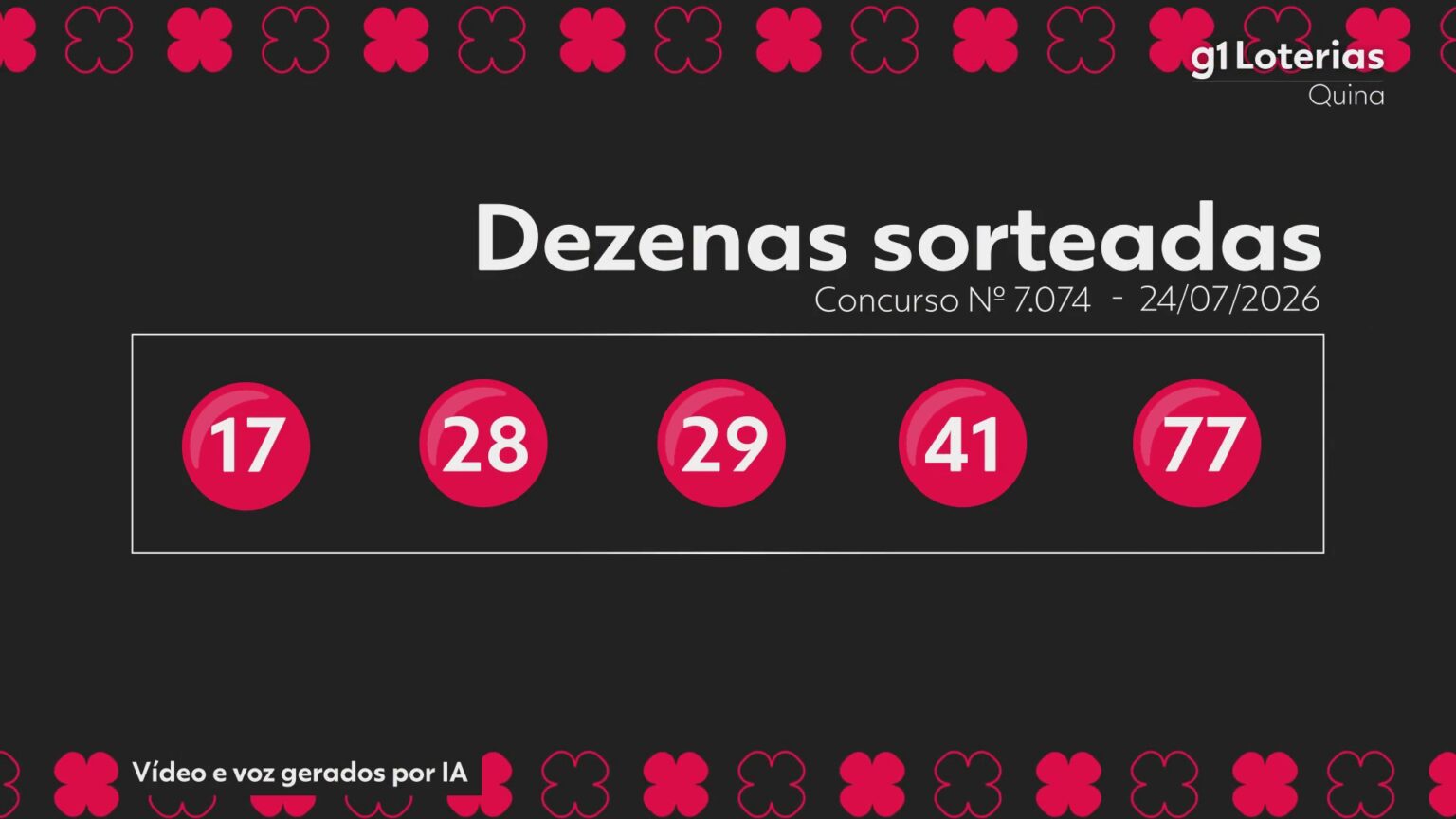 quina-hoje:-resultado-do-concurso-7074-e-numeros-sorteados-|-g1