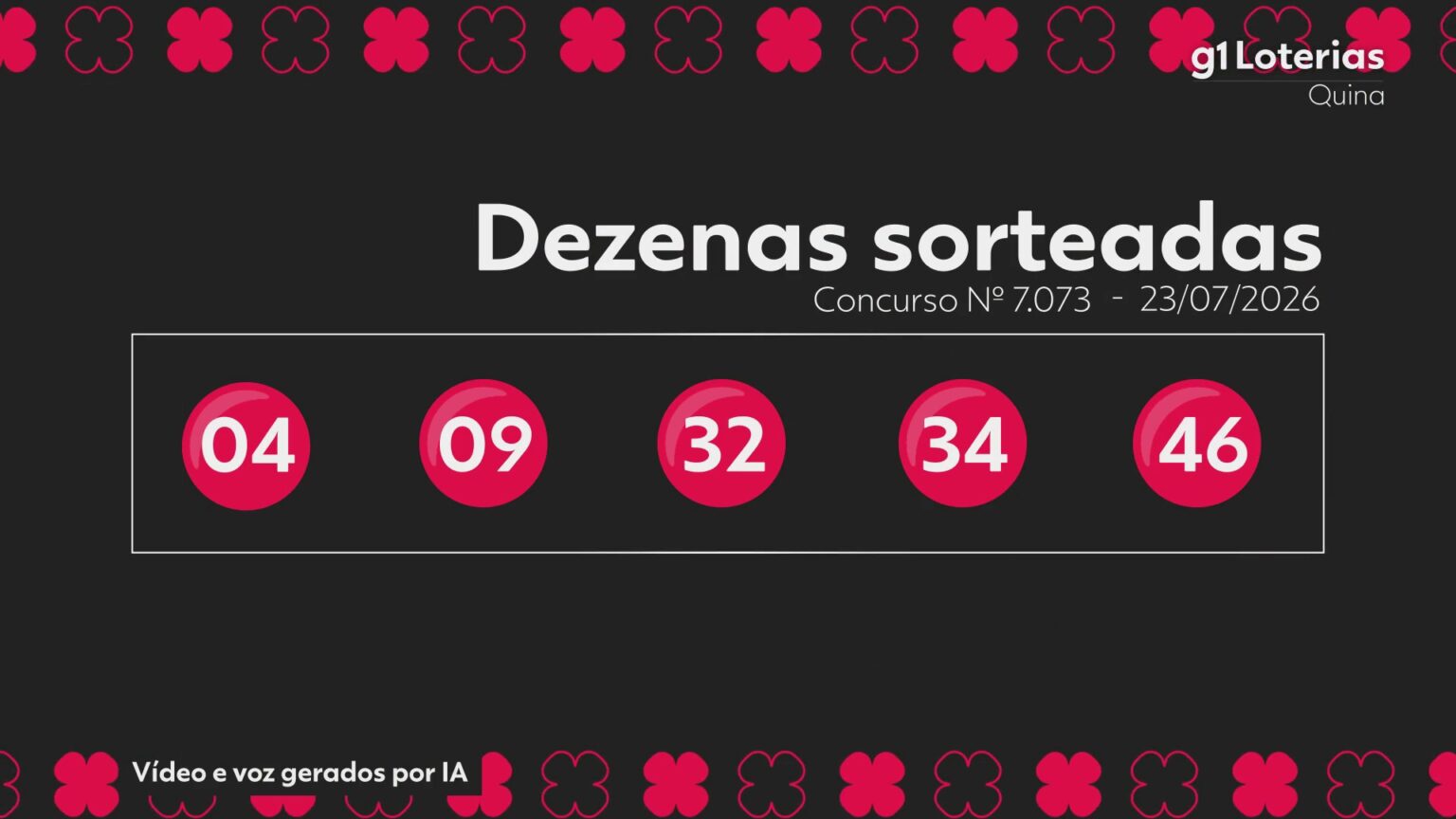 quina-hoje:-resultado-do-concurso-7073-e-numeros-sorteados-|-g1