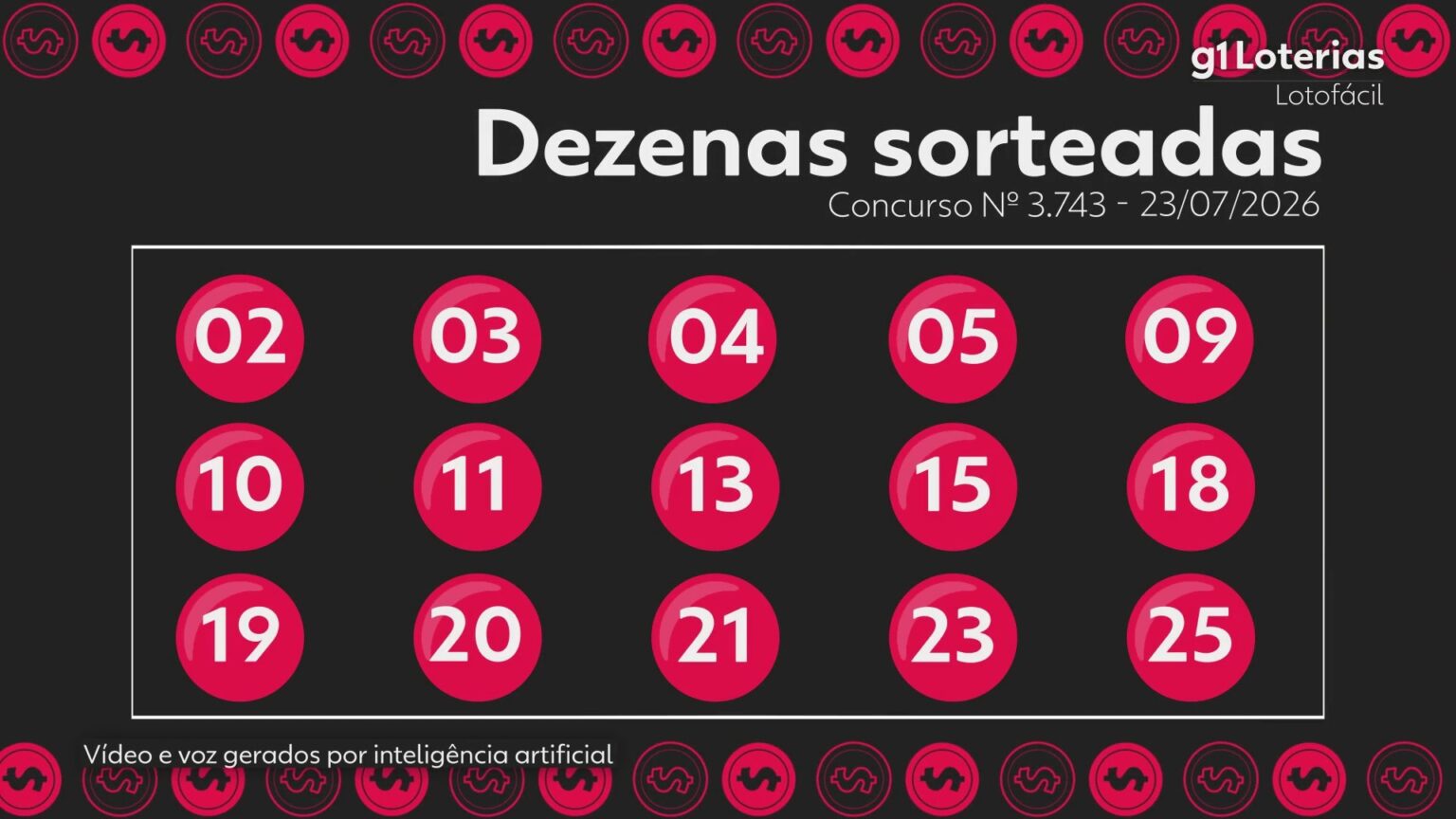 lotofacil-hoje:-resultado-do-concurso-3743-e-numeros-sorteados;-4-apostas-vencem-e-cada-uma-leva-mais-de-r$-219-mil-|-g1