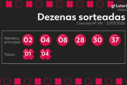 +milionaria-hoje:-resultado-do-concurso-374-e-numeros-sorteados-|-g1