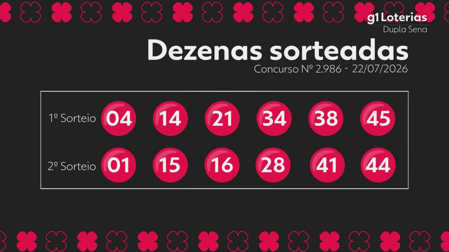dupla-sena-hoje:-resultado-do-concurso-2986-e-numeros-sorteados-|-g1