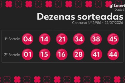 dupla-sena-hoje:-resultado-do-concurso-2986-e-numeros-sorteados-|-g1