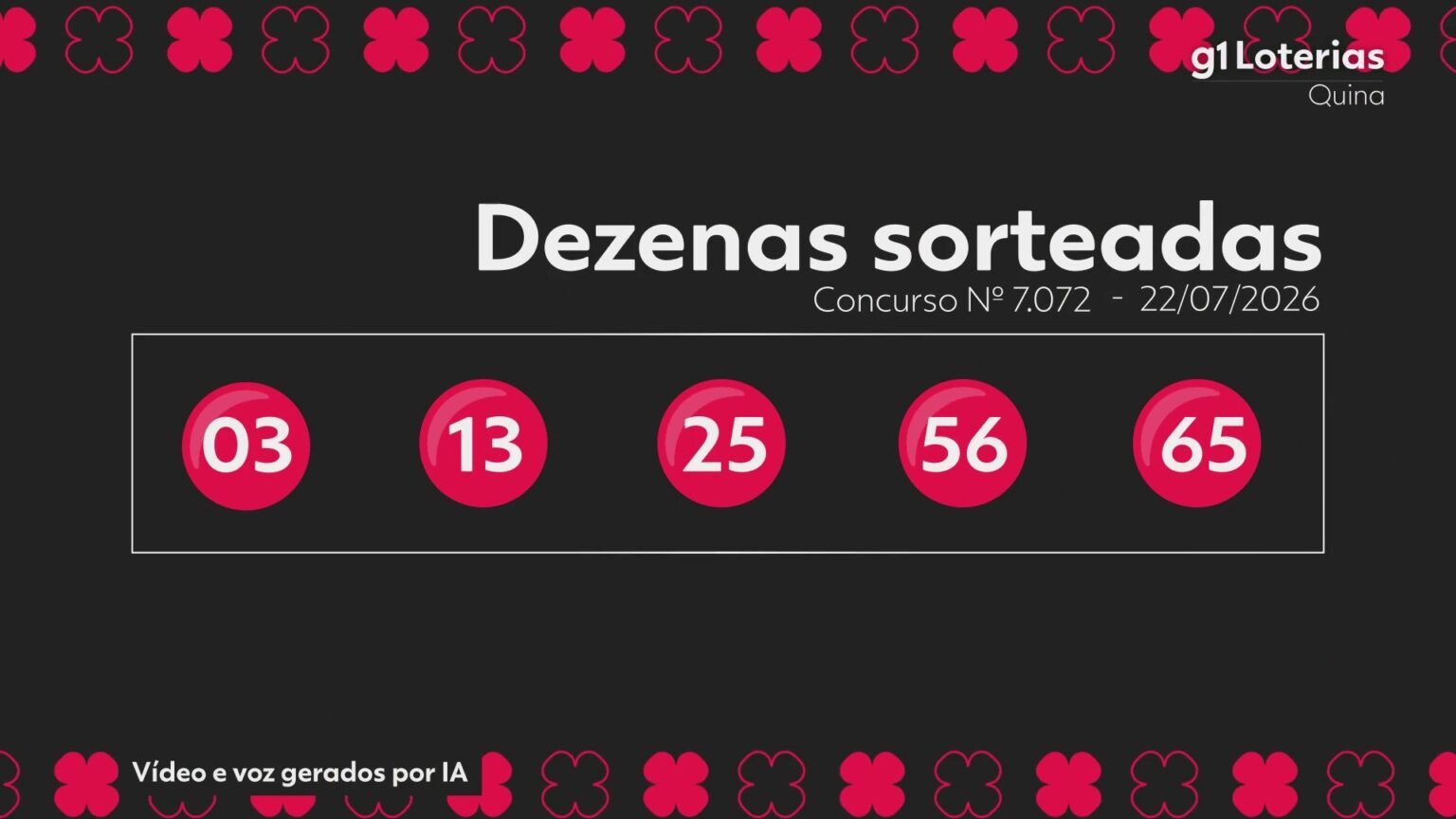 quina-hoje:-resultado-do-concurso-7072-e-numeros-sorteados-|-g1
