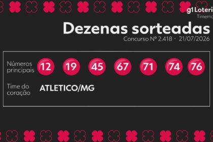 timemania-hoje:-resultado-do-concurso-2418-e-numeros-sorteados-|-g1
