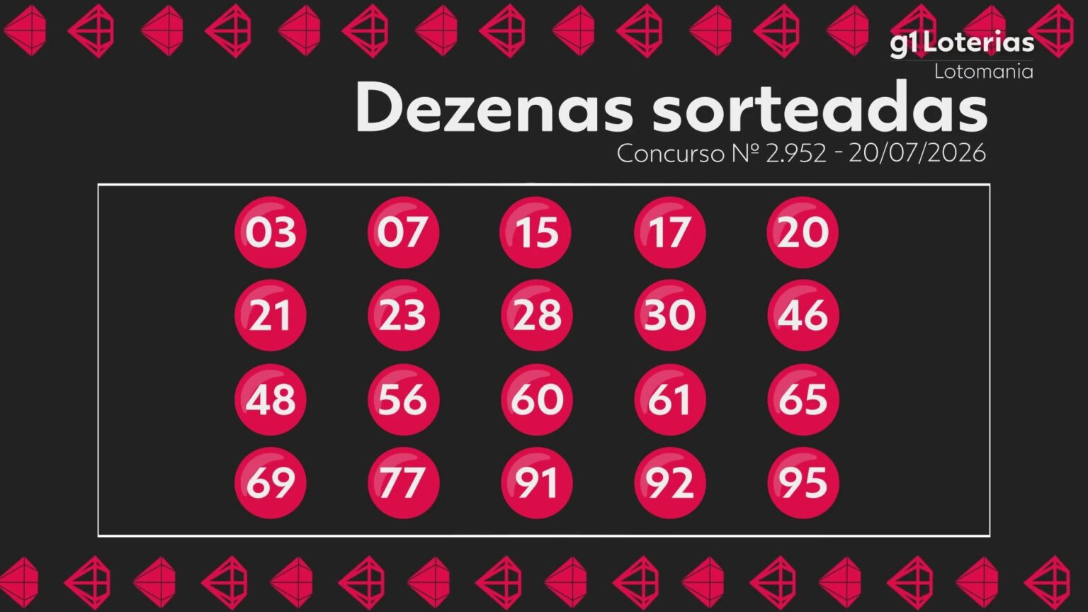 lotomania-hoje:-resultado-do-concurso-2952-e-numeros-sorteados-|-g1