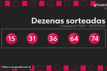 quina-hoje:-resultado-do-concurso-7070-e-numeros-sorteados-|-g1