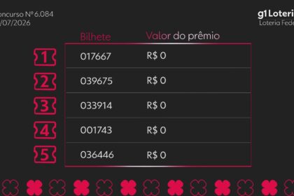 loteria-federal-hoje:-resultado-do-concurso-6084-e-numeros-sorteados-|-g1
