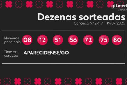 timemania-hoje:-resultado-do-concurso-2417-e-numeros-sorteados-|-g1