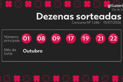 dia-de-sorte-hoje:-resultado-do-concurso-1246-e-numeros-sorteados-|-g1